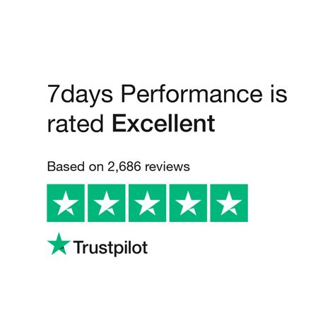 7 days performance review|7days Performance Reviews Summary .